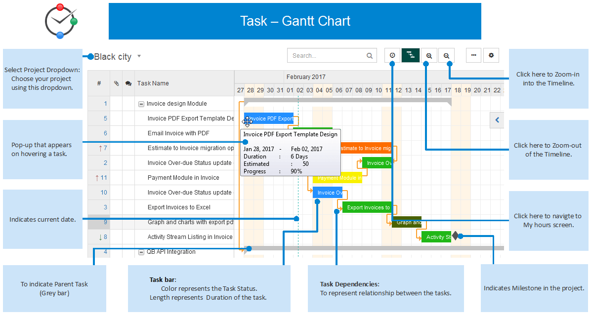 Gantt chart | Output Time Project Management & Time ...