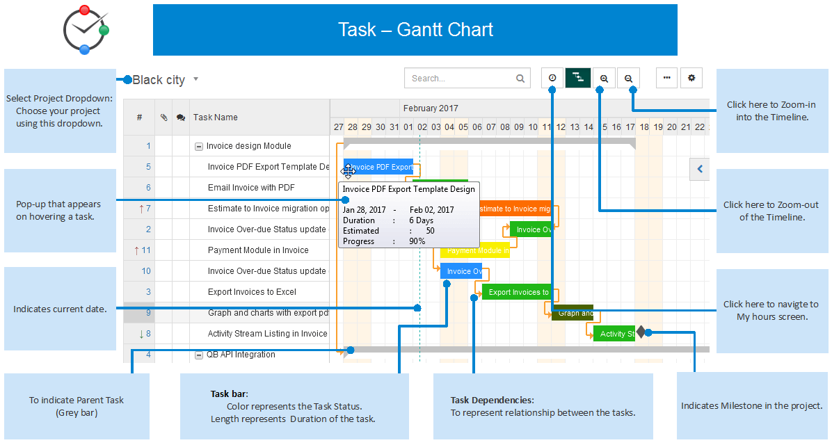 Time And Activity Chart