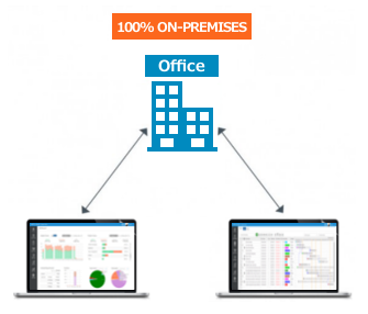 On-Premises-self-host