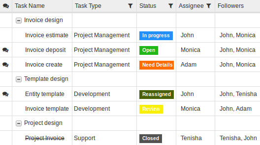 Spend less time on Project Management